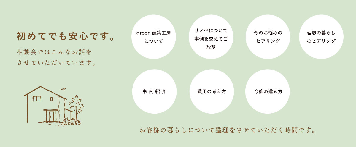 暮らしとリノベ相談会
